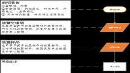 還在用手摸？控制這個(gè)指標(biāo)，更科學(xué)的辦法來(lái)了！
