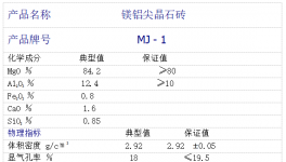 低能耗！高壽命！適應(yīng)頻繁停窯的好幫手！