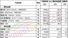 又漲！煤炭漲價！水泥廠集體“抗議”！
