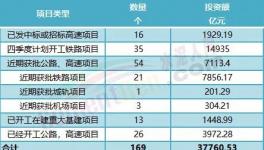 大利好！160多個項目發(fā)布！水泥廠機會來了！