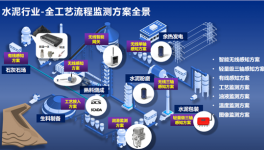 停機率降50%，庫存成本降10%！這些水泥廠是怎么做到的？