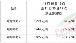 大跌50元/噸！需求慘淡！漲價(jià)“夭折”！