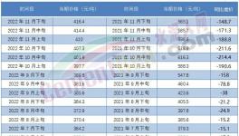 ?最高會議！2023年要這么干……