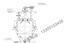 粉磨企業(yè)新出路！搶占比表面積大于700㎡/kg的超細微粉市場！