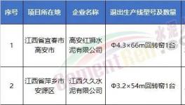 拆！涉及9?。〔鸪?5條水泥生產(chǎn)線！