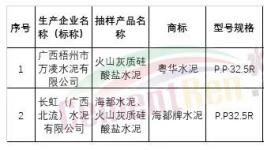 通報！這些水泥廠質(zhì)量不合格！（附名單）