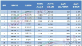 重磅！2022年水泥行業(yè)十大事件！