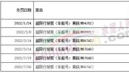 罰1400多萬！紅獅、海螺、華潤、蒙西等水泥廠被罰！