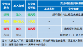 一個碼！破解水泥企業(yè)相關(guān)方人員安全管控難題！