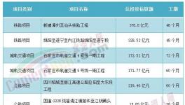 海螺、華潤、臺泥被指定！中小水泥廠“沒戲”！