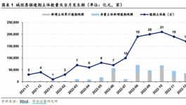 22.5億城投債逾期！城投、地產(chǎn)面臨債務逾期、暴雷、財產(chǎn)凍結(jié)……