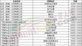 70萬年薪！各大水泥廠高薪招人！