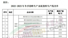 停產(chǎn)結(jié)束！1000多家水泥廠(chǎng)集中開(kāi)窯！