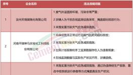 稽查！停產(chǎn)整頓！海螺、金峰、高爭(zhēng)等水泥廠(chǎng)被點(diǎn)名！