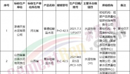 可怕！130多批次水泥質(zhì)量不合格！(附名單)