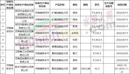 震驚！這個地區(qū)水泥不合格率高達65.1%！