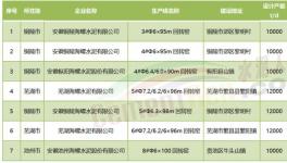 超產(chǎn)！“批小建大”！水泥產(chǎn)能“失控”！