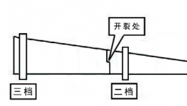 突發(fā)！又一水泥廠窯體開裂！