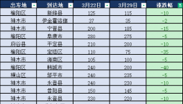 崩了！價格“崩塌”！這個行業(yè)太慘！