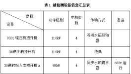 傳動(dòng)率100%！水泥企業(yè)節(jié)能降耗這樣做！