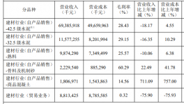 買！買！買！海螺水泥要“出手”了！
