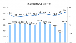 終止“價(jià)格戰(zhàn)”！海螺、臺泥、紅獅在這里“握手言和”！