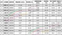 虧了！各水泥集團(tuán)亮“最慘”成績(jī)單！