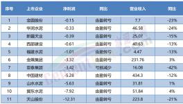 “自救”！賣(mài)不動(dòng)！多省水泥廠集體停產(chǎn)！