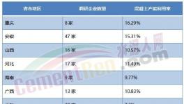 缺錢(qián)！沒(méi)項(xiàng)目！水泥停產(chǎn)“救市”或夭折！