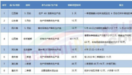 競(jìng)低！十幾個(gè)省停產(chǎn)！粉磨站被“圍堵”！