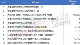 扛不?。?0幾家水泥廠破產(chǎn)！多家賣資產(chǎn)！