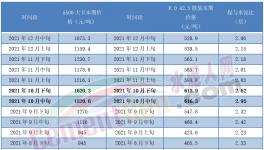 揭秘！水泥市場(chǎng)慘淡！真相竟是……