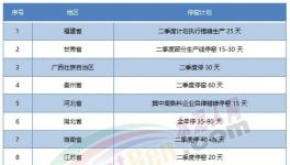 “炸鍋”！水泥價格“亂戰(zhàn)”！跌回15年前！