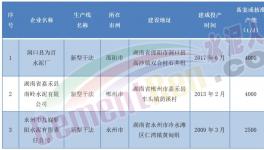 董事長發(fā)怒！這家水泥廠要“大干”！