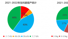 行業(yè)首創(chuàng)！水泥廠提產增效實測數(shù)據(jù)出爐！