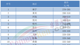 “炸庫”！又跌40元/噸！水泥虧本賣！