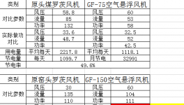 節(jié)電近50%！中建材、金隅冀東等水泥企業(yè)節(jié)電有妙招！