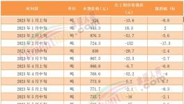 煤價漲后又跌！海螺、冀東、華新、塔牌等積極應對