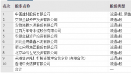 變動！海螺、金隅冀東、華潤多家水泥廠高管頻繁換人！