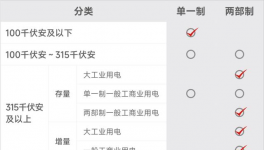 預(yù)警！“限電”開始了！多省水泥大面積停產(chǎn)！