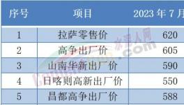 “惡戰(zhàn)”！多省水泥“觸底”！這里水泥賣710元/噸！