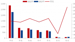 惡化！“血虧”20億元！水泥企業(yè)下半年翻盤機(jī)會(huì)在這里……