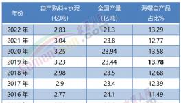 震撼！海螺“全區(qū)”盈利！“秒殺”所有競(jìng)爭(zhēng)對(duì)手！