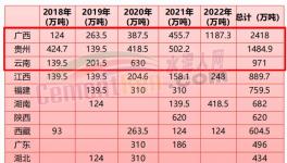 “成本戰(zhàn)”打響！多省“低成本”水泥加入“份額大戰(zhàn)”！