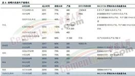 交“保護(hù)費(fèi)”！禁銷水泥！海螺、紅獅水泥項(xiàng)目“受挫”！