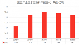 “踩踏”！過剩超40%！水泥廠的未來在哪里？