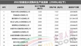 嚴(yán)令！這600多條水泥生產(chǎn)線將清退！（附名單）