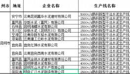云南昆明， 誰是市場的攪局者