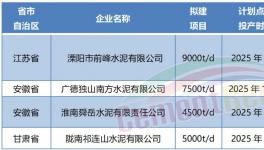 超產(chǎn)50%！批小建大！產(chǎn)能越去越多！