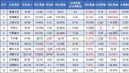 賒銷??！各大水泥廠“賒銷”成瘋！